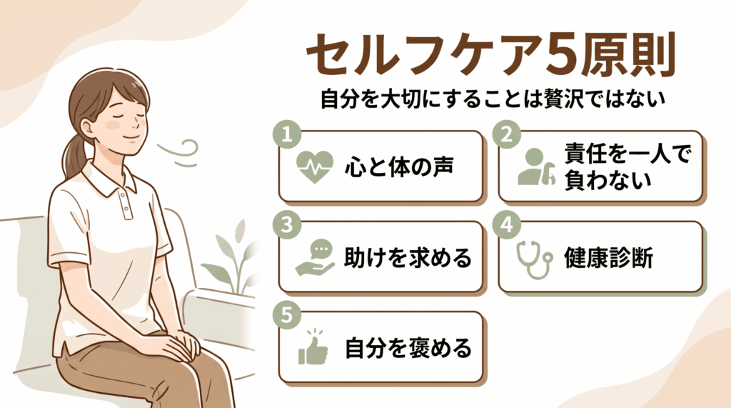 介護者が自分を大切にするためのセルフケア5原則を示すデザイン