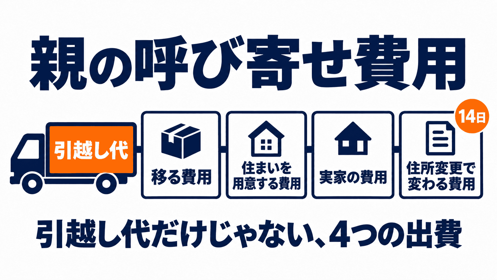 親の呼び寄せ費用は引越し代だけでなく、移る費用・住まいを用意する費用・実家の費用・住所変更で変わる費用の4つがあることを示すサムネイル