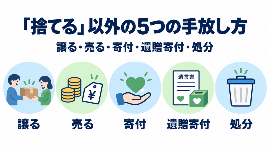 「捨てる」以外の5つの手放し方(譲る・売る・寄付・遺贈寄付・処分)を示すピクトグラム図解。