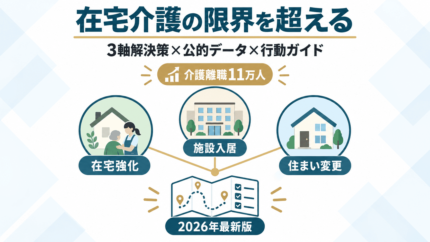 在宅介護の限界を超える3軸解決策×公的データ×行動ガイド