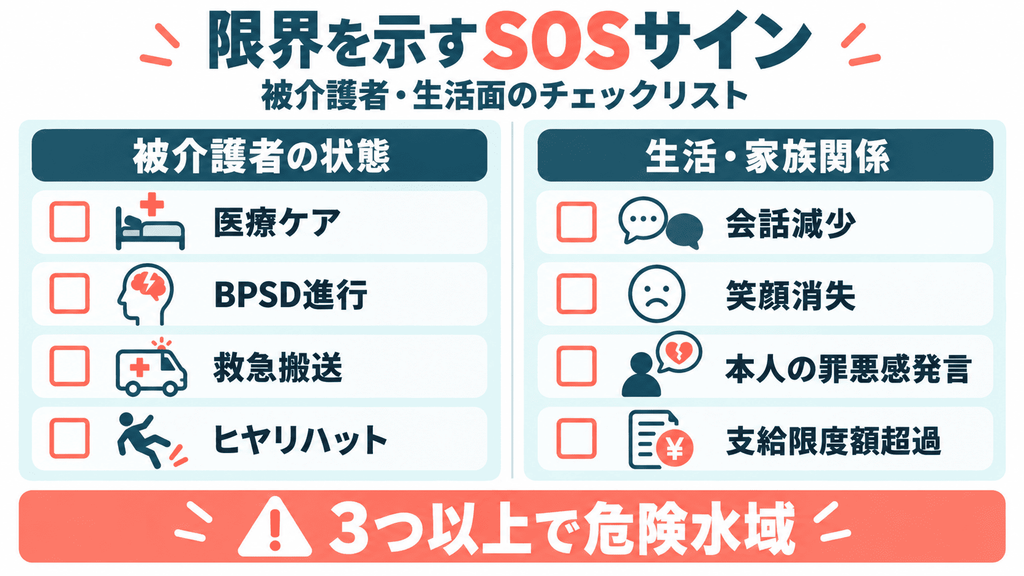 在宅介護の限界を示す被介護者・生活面のSOSサインチェックリスト