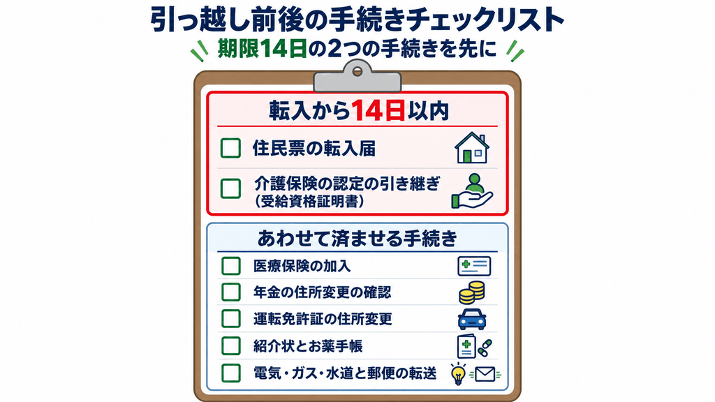転入から14日以内に行う2つの手続きと、あわせて済ませる5つの手続きを分けて示したチェックリスト