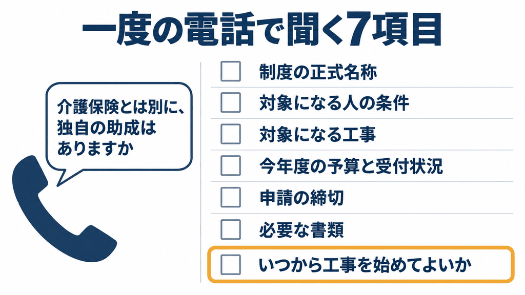 自治体の窓口に電話で確認する7つの項目のチェックリスト
