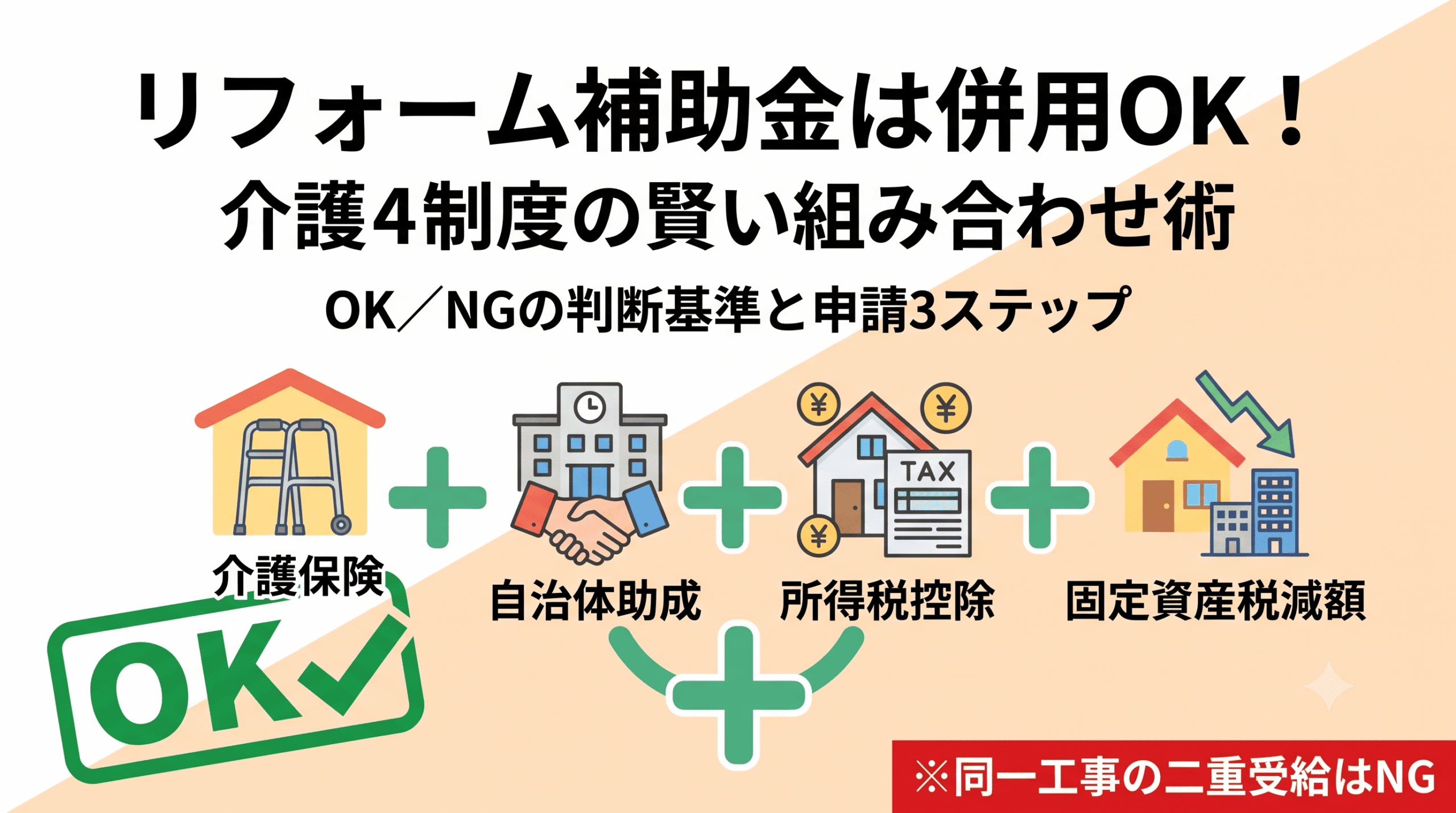 リフォーム補助金は併用OK！介護で使える4制度の組み合わせ術を解説するFAQ記事のサムネイル画像