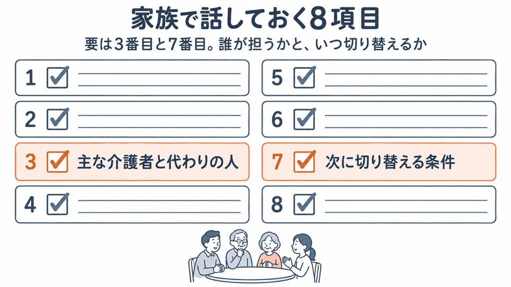 家族会議で話しておく8つの項目を2列に並べたチェックリスト