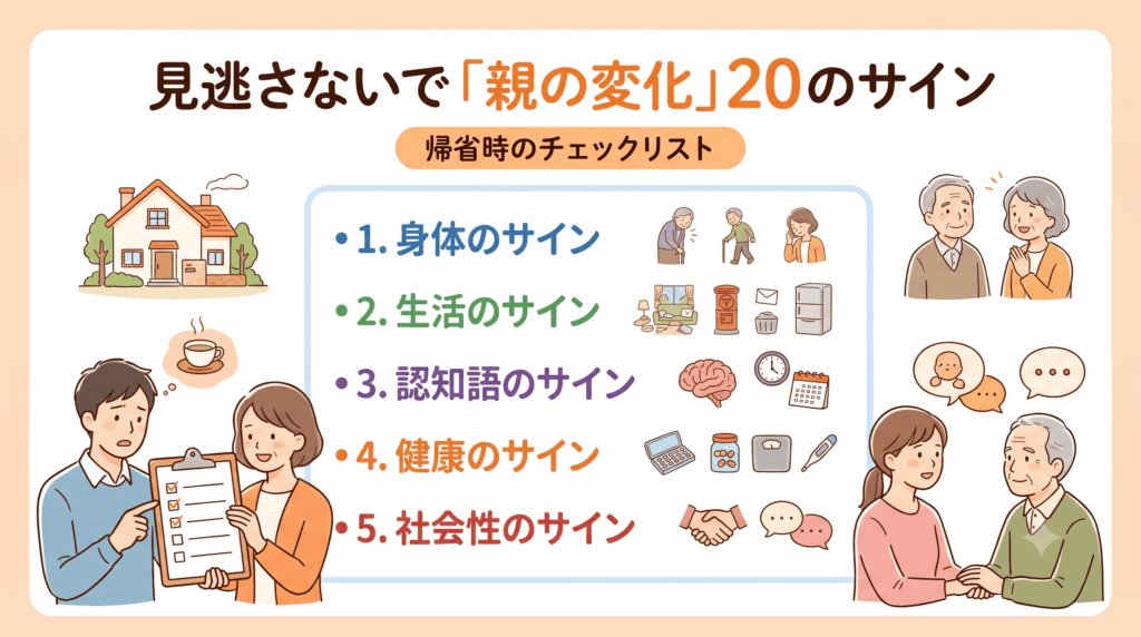 親の変化を確認する20のサインのチェックリスト図解