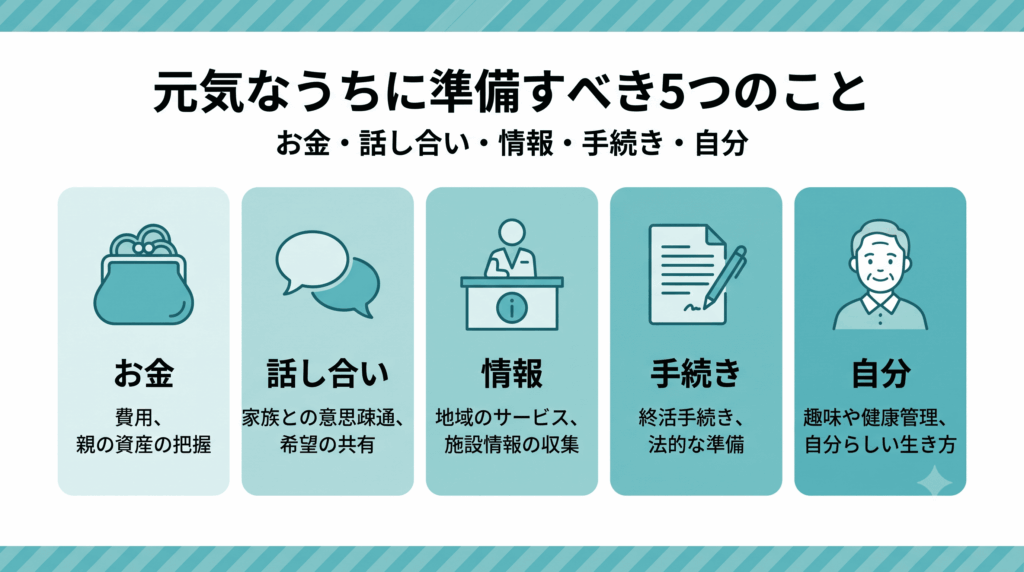 介護準備の5つの領域を示すアイコン付き図解