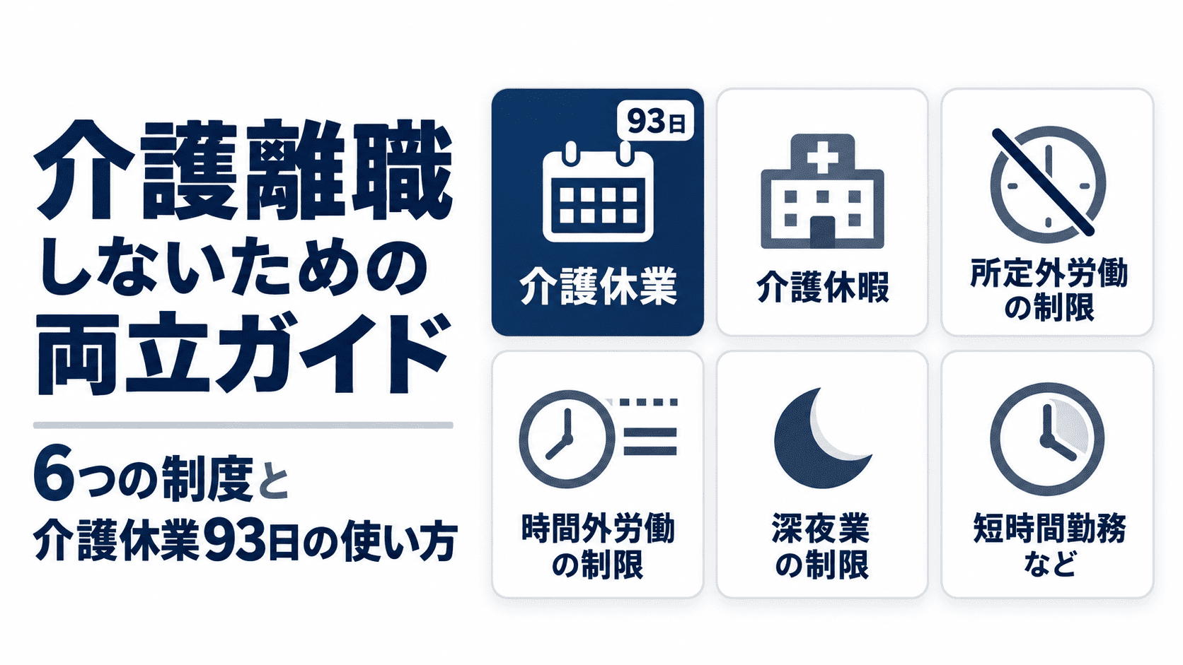 介護休業・介護休暇・所定外労働の制限・時間外労働の制限・深夜業の制限・短時間勤務などの6つの制度をカードで並べたデザイン