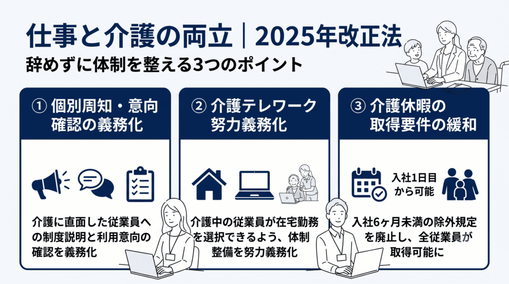 2025年改正育児・介護休業法の3つのポイントを示す図解