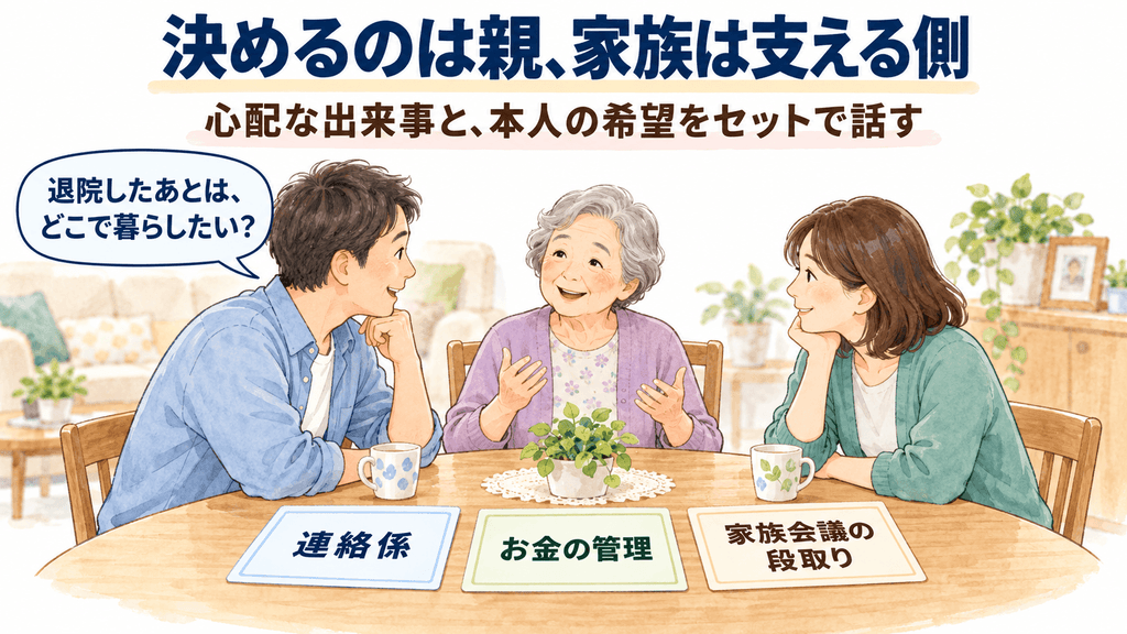 実家のテーブルを囲み、親の希望を聞きながらきょうだいで役割を分担する家族のイラスト