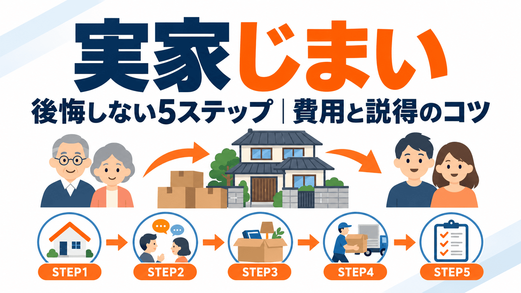 実家じまいの後悔しない5ステップを示すサムネイル画像