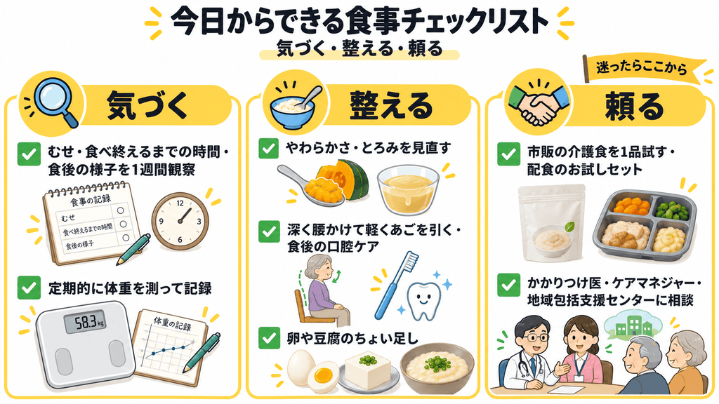 介護の食事で今日からできることを、気づく・整える・頼るの3列にまとめたチェックリスト