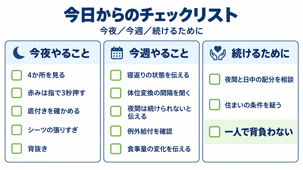 床ずれ予防のために今夜・今週・継続して行うことを3列でまとめたチェックリスト